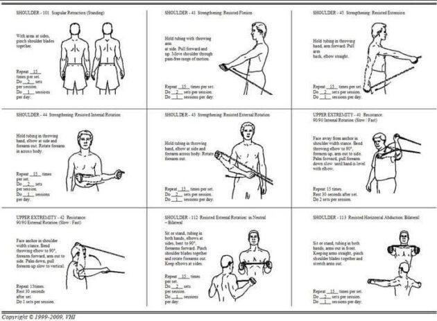 How to prevent rotator cuff injuries | Sports Focus Physiotherapy